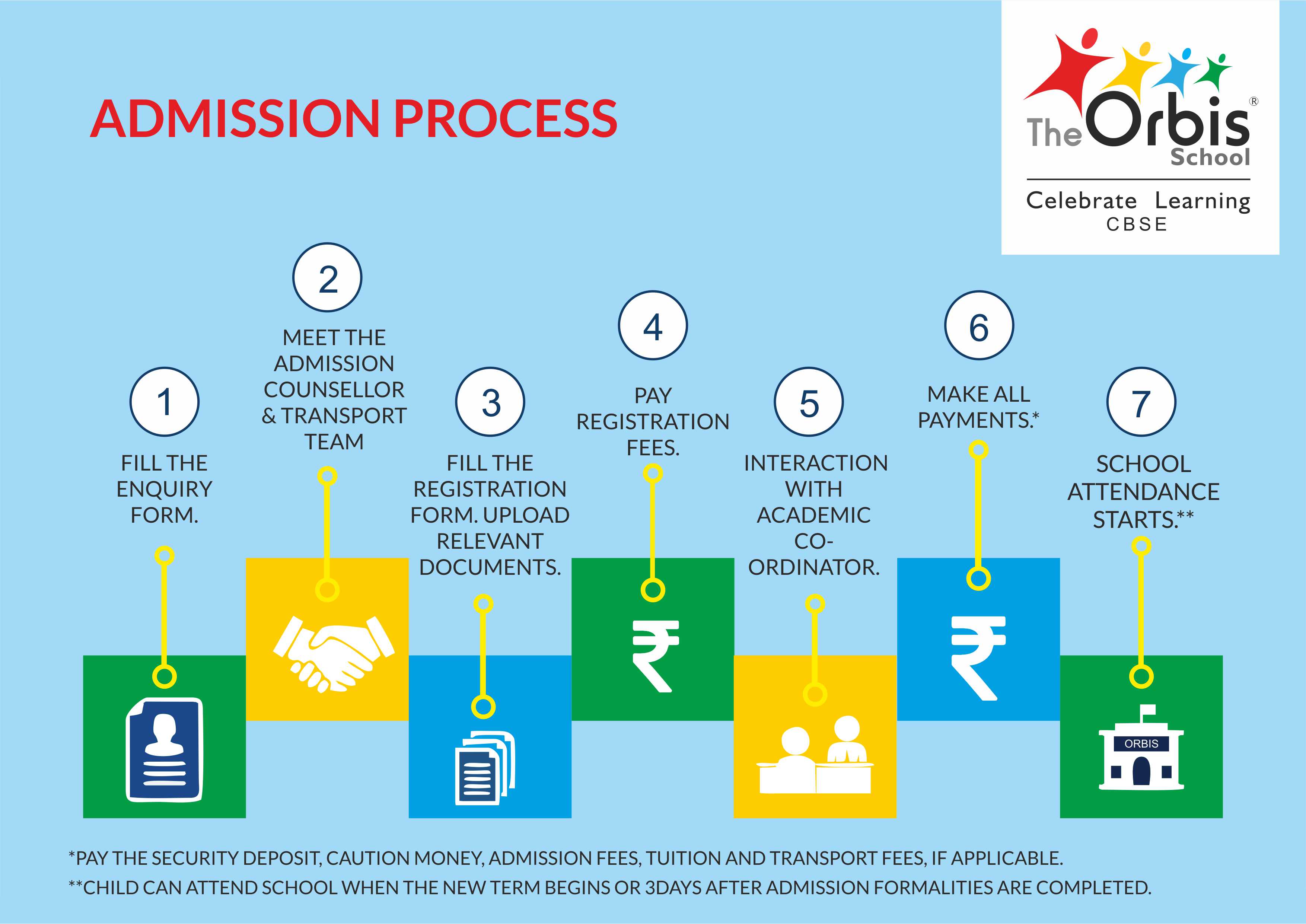 Orbis School CBSE School Admission 