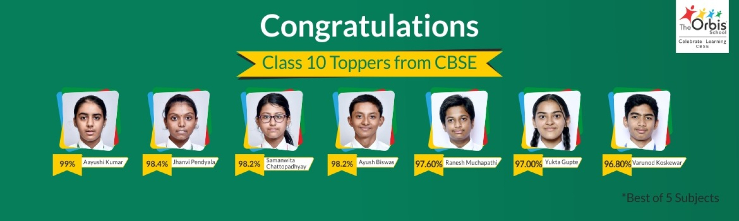 Congratulations class 10 Toppers