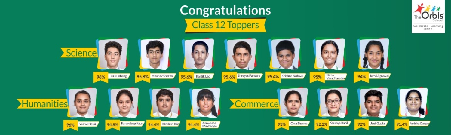 Congratulations class 12 Toppers